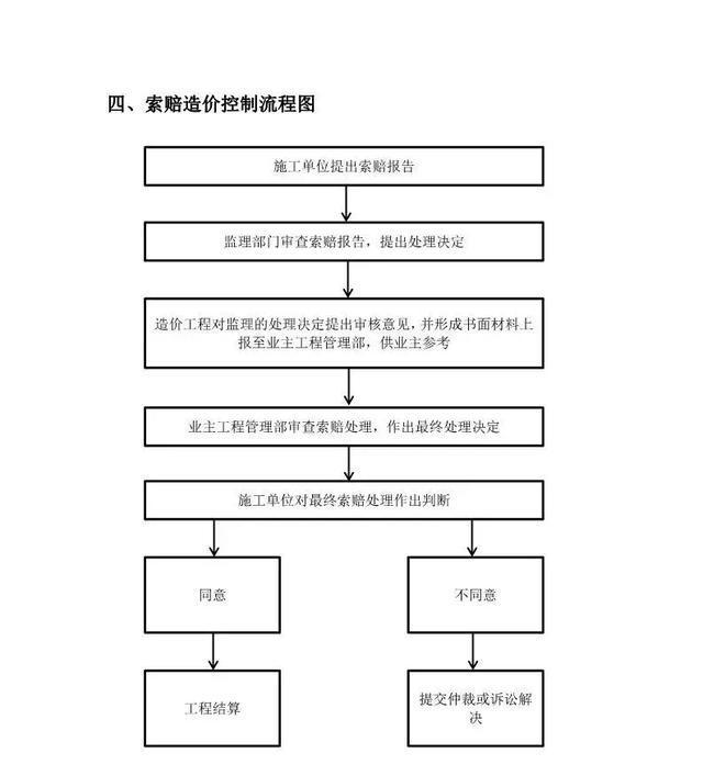 全過程工程造價咨詢關鍵環節與技術核心 從進度款支付到索賠控制的全景解析